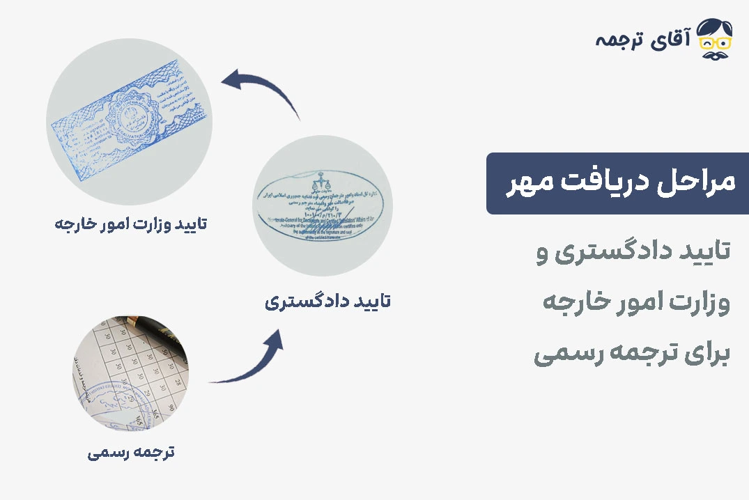 مراحل دریافت مهر دادگستری و وزارت امور خارجه