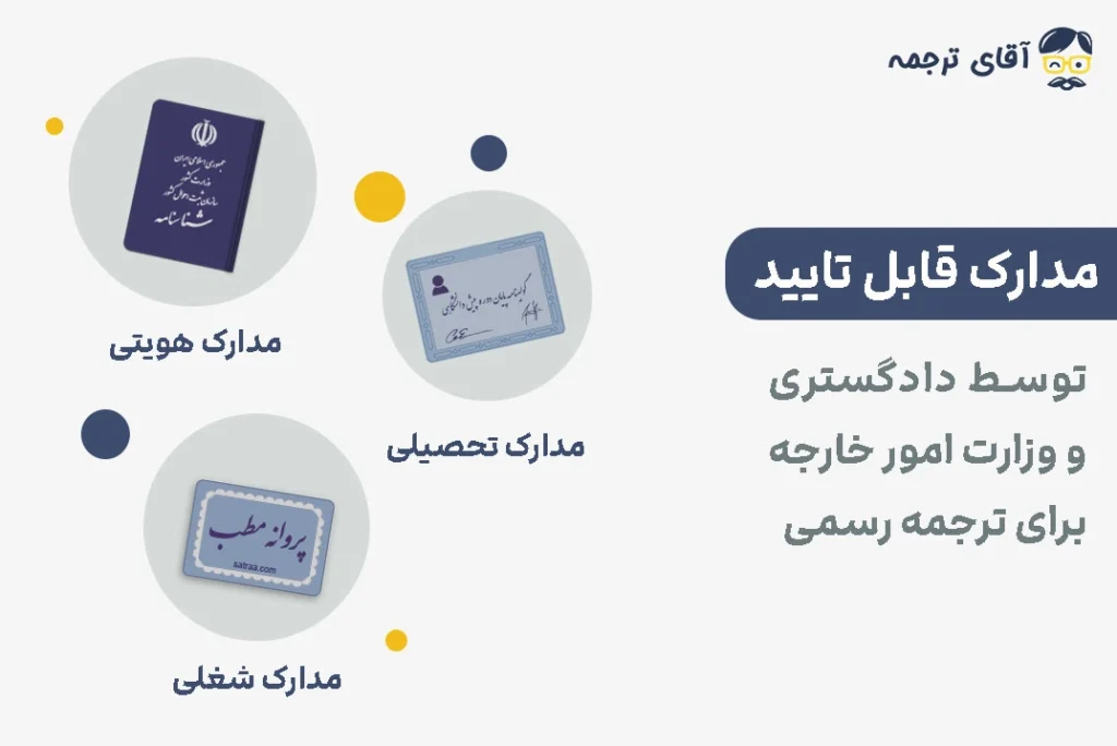 راهنمای کامل دریافت مهر دادگستری و وزارت امور خارجه برای ترجمه رسمی 1 مدارک قابل اخذ تاییدات دادگستری و وزارت امور خارجه