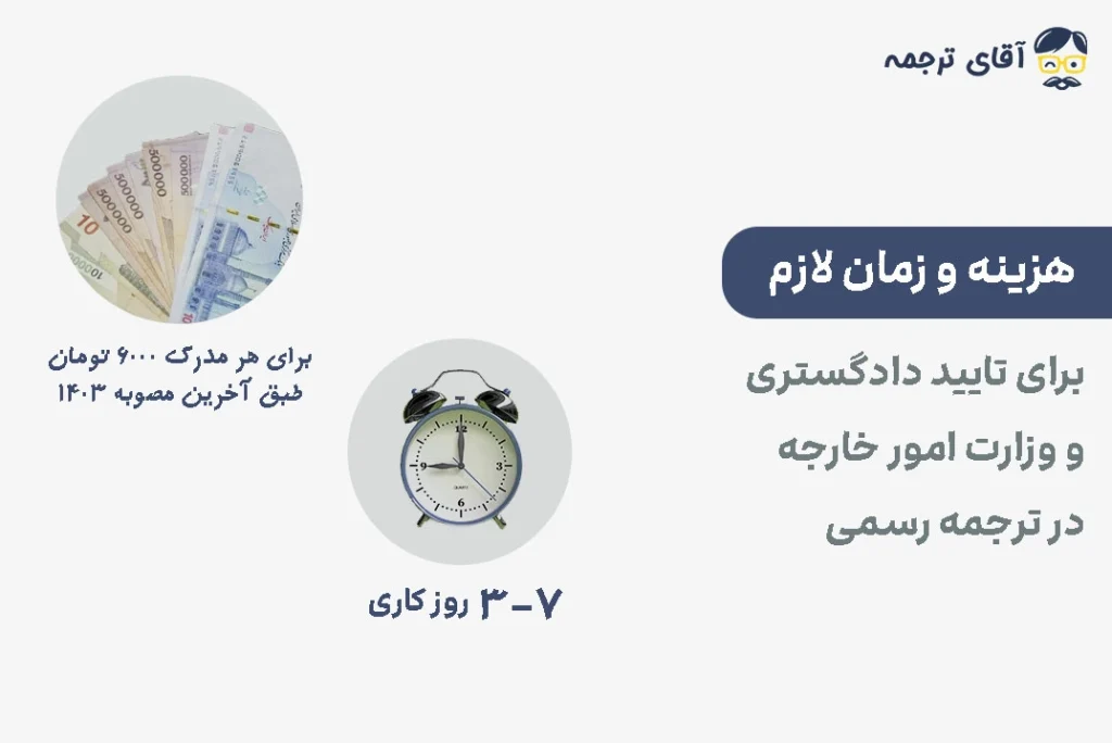 راهنمای کامل دریافت مهر دادگستری و وزارت امور خارجه برای ترجمه رسمی 3 هزینه و زمان مورد نیاز برای دریافت مهر دادگستری و وزارت امور خارجه