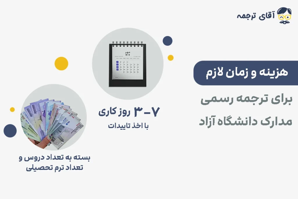 راهنمای گام به گام ترجمه مدارک دانشگاه آزاد ۱۴۰۴ + تاییدیه آنلاین 3 هزینه و زمان لازم برای ترجمه مدارک دانشگاه آزاد